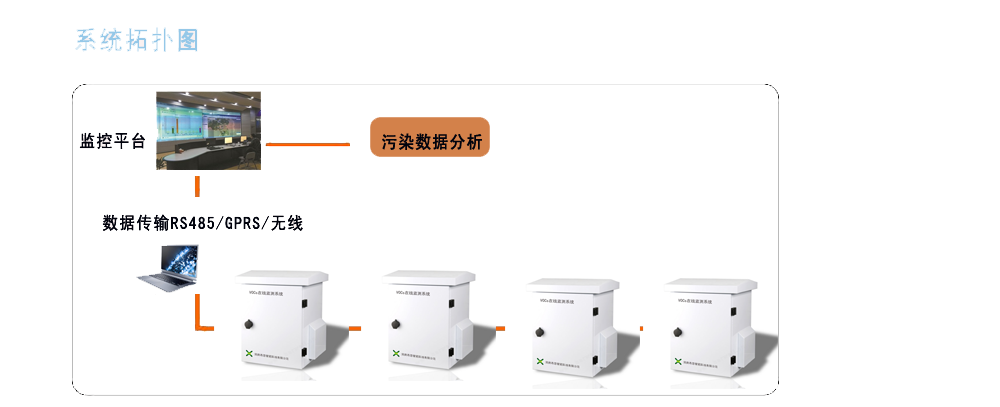 厂界VOC检测仪工作原理