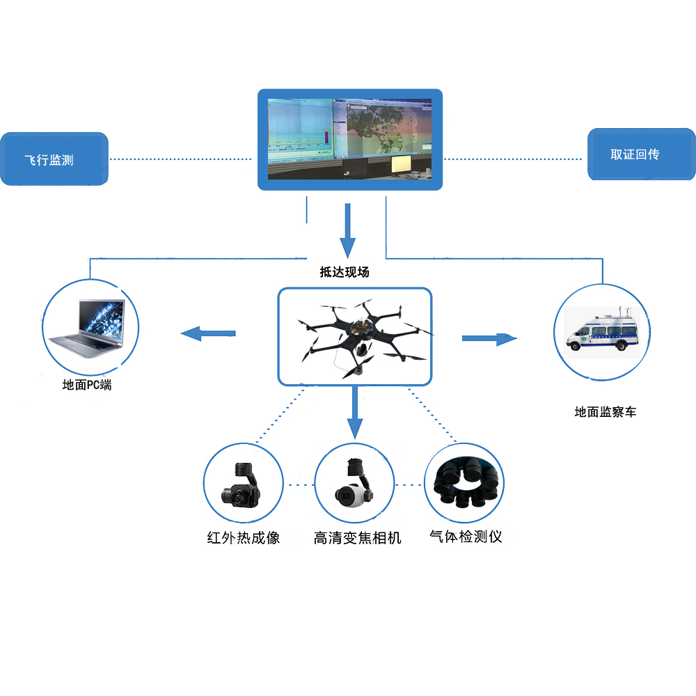 无人机气体检测仪工作原理